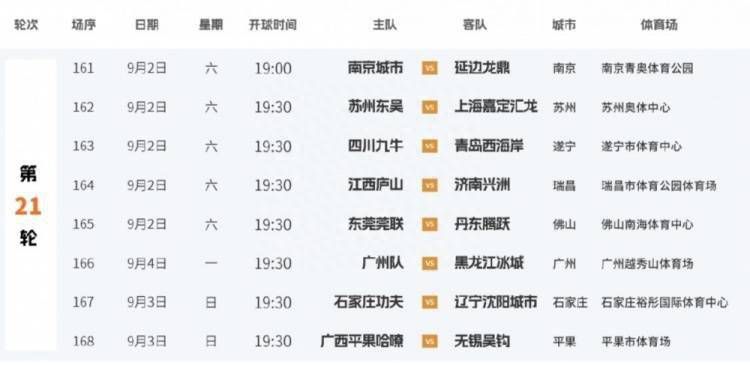 活动指出